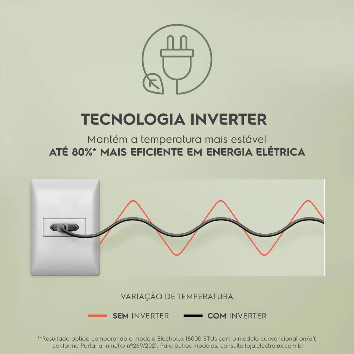 Ar-condicionado Split Electrolux Inverter 12.000 BTUs — foto 5